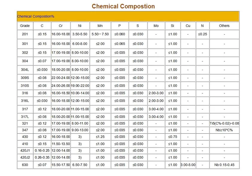 Top Manufacturer 201 304 304L 321 316 316L 309S 310S 409 410 420 430 630 2205 2507 904L 2b Ba 8K Hl No. 4 Stainless Steel Coil Price